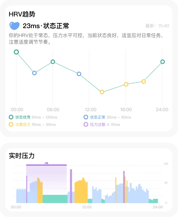 Feature Trend App Card UI