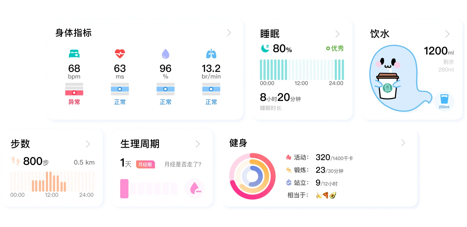 Health data visualization cards